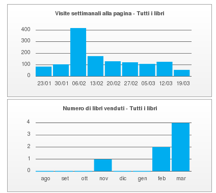 Schermata 03-2456009 alle 02.33.25.png